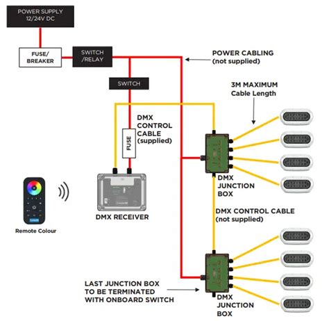 ocean led dmx junction box wiring diagram|OceanDMX RC Installation Manual .